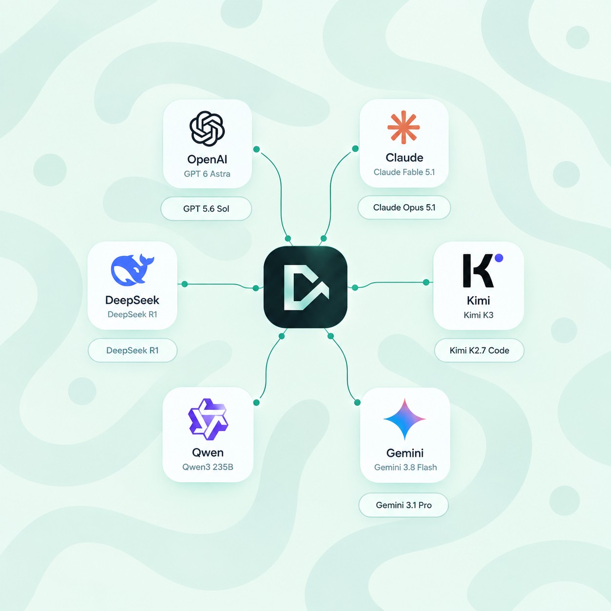 Foundation AI Models and Multi-Model Intelligence